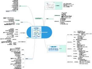 数字中国建设整体布局规划