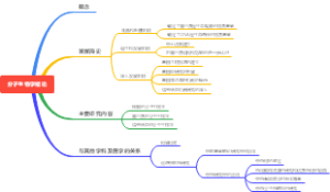 分子生物学绪论