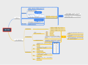 高中数学必修二圆与方程