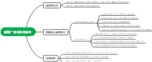招聘广告与录用条件