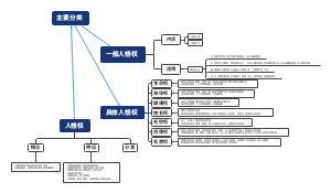人格权