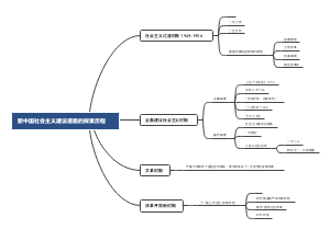 新中国社会主义建设道路的探索历程