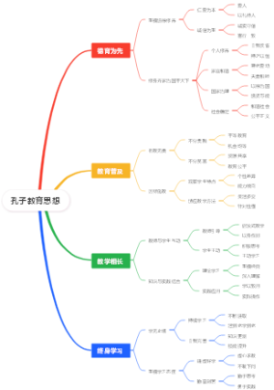 孔子教育思想