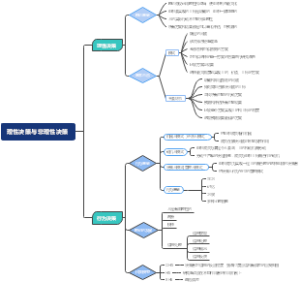 理性决策与非理性决策