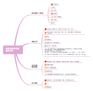 唐肴短视频直播落地方案