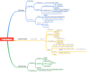 密码与加密技术
