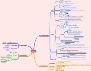 美术概论本质论思维导图