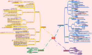 美术概论思维导图 第一章