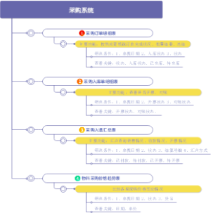 爆发式成长——筛选思维