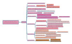 linux net中bluetooth 部分流程代码