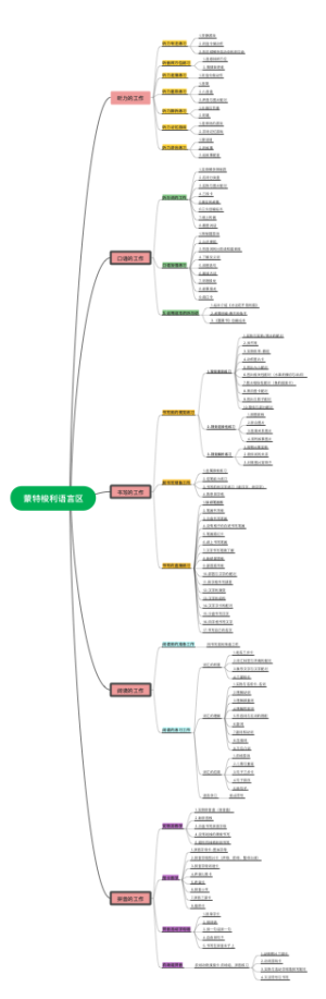 蒙特梭利语言区