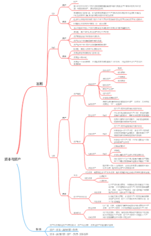 资本与资产