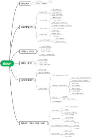 秦汉文学