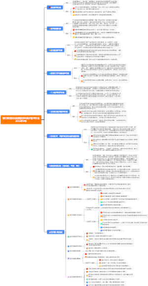 银行保险机构消费者权益保护管理办法2022年9号