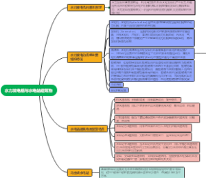 水力发电组与水电站建筑物