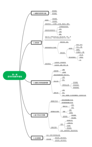 遗传的细胞学基础