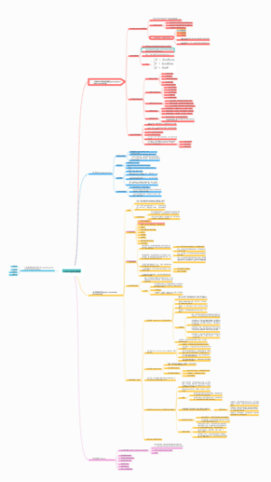 LiDAR应用与原理