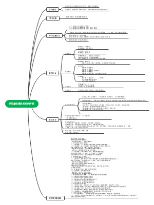学习是你通向未来的护照
