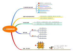 小学数学四年级上册第四单元三位数乘两位数