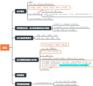会计总论