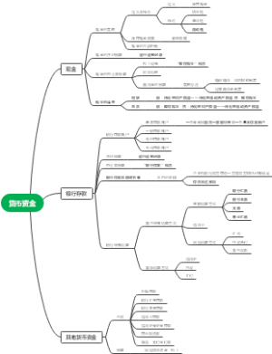 中级财务会计——货币资金
