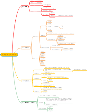 时间管理与效率提升
