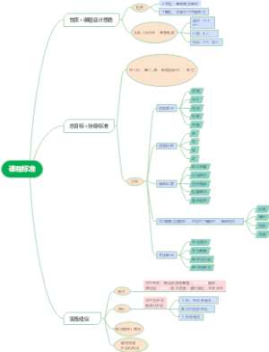 初中教资英语科目三课程标准
