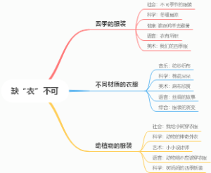 缺“衣”不可