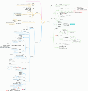 Rust 入门笔记