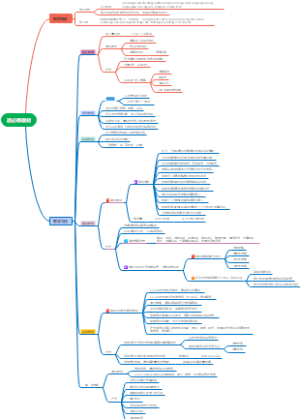 选必三教材体系与教学方法建议