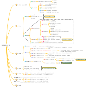商务部执行计划-思维导图