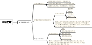 六上语文第六单元口语交际