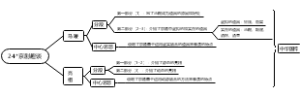 六上语文24课京剧趣谈