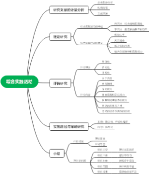 综合实践活动