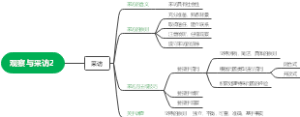 观察与采访（第二节）采访