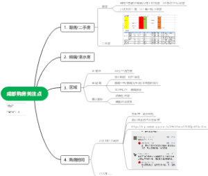成都购房关注点