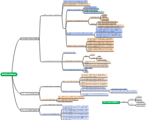 第三章 社会主义改造理论