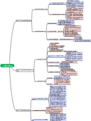 毛泽东思想及其历史地位
