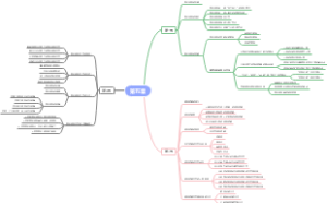 幼儿园课程第五章