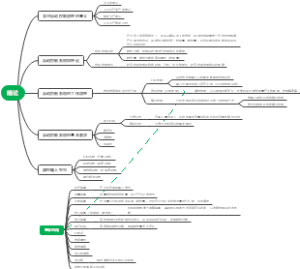 自动控制原理绪论