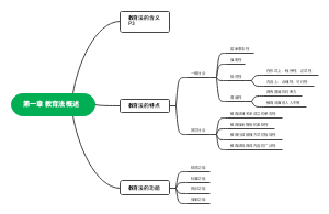  教育法概述