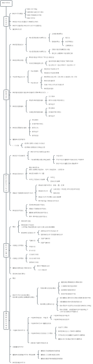 种群生态学