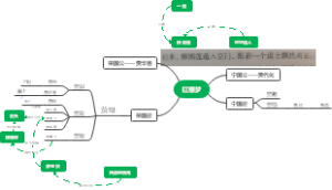 红楼梦人物关系图