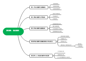 动态数列