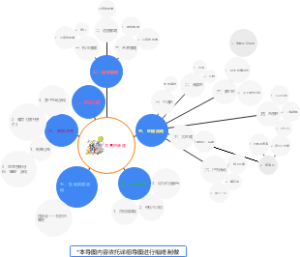 月亮的味道简化导图
