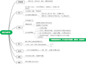何以为学习