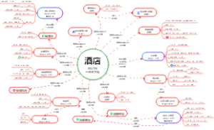 成都旅游线路图