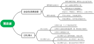 八年级上政治第四课