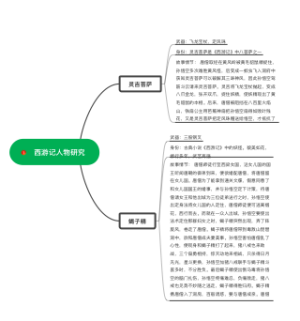 西游记人物研究 