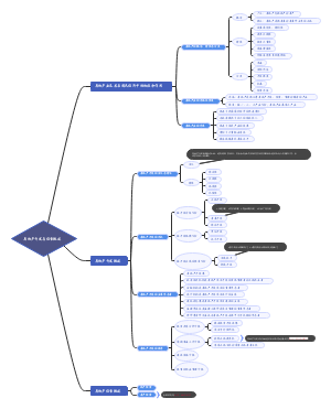 房地产开发与经营概述